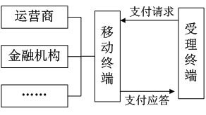 NFC“近场通信”在公共交通行业的应用(图3)