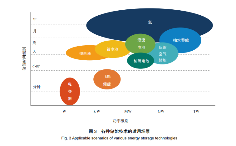 观点  |冷思考：中国氢能产业发展的认识与建议