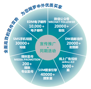 助力客车制造市场发展——BMEE 2019上海客车制造技术及装备展火热招展中！(图3)