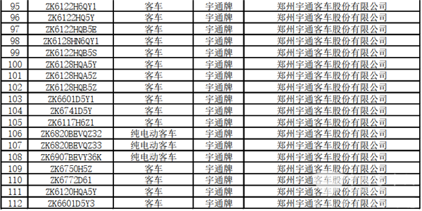 125款客车上榜！交通部公示第22批道路运输达标车型(图5)