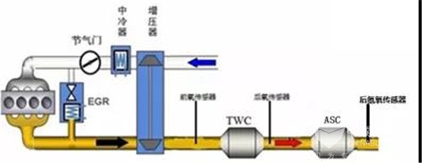 福田欧辉首批16米LNG插电增程式公交车在北京投入运营(图4)