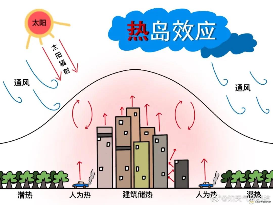 远离热岛效应 欧辉氢燃料客车让城市更清凉(图2)