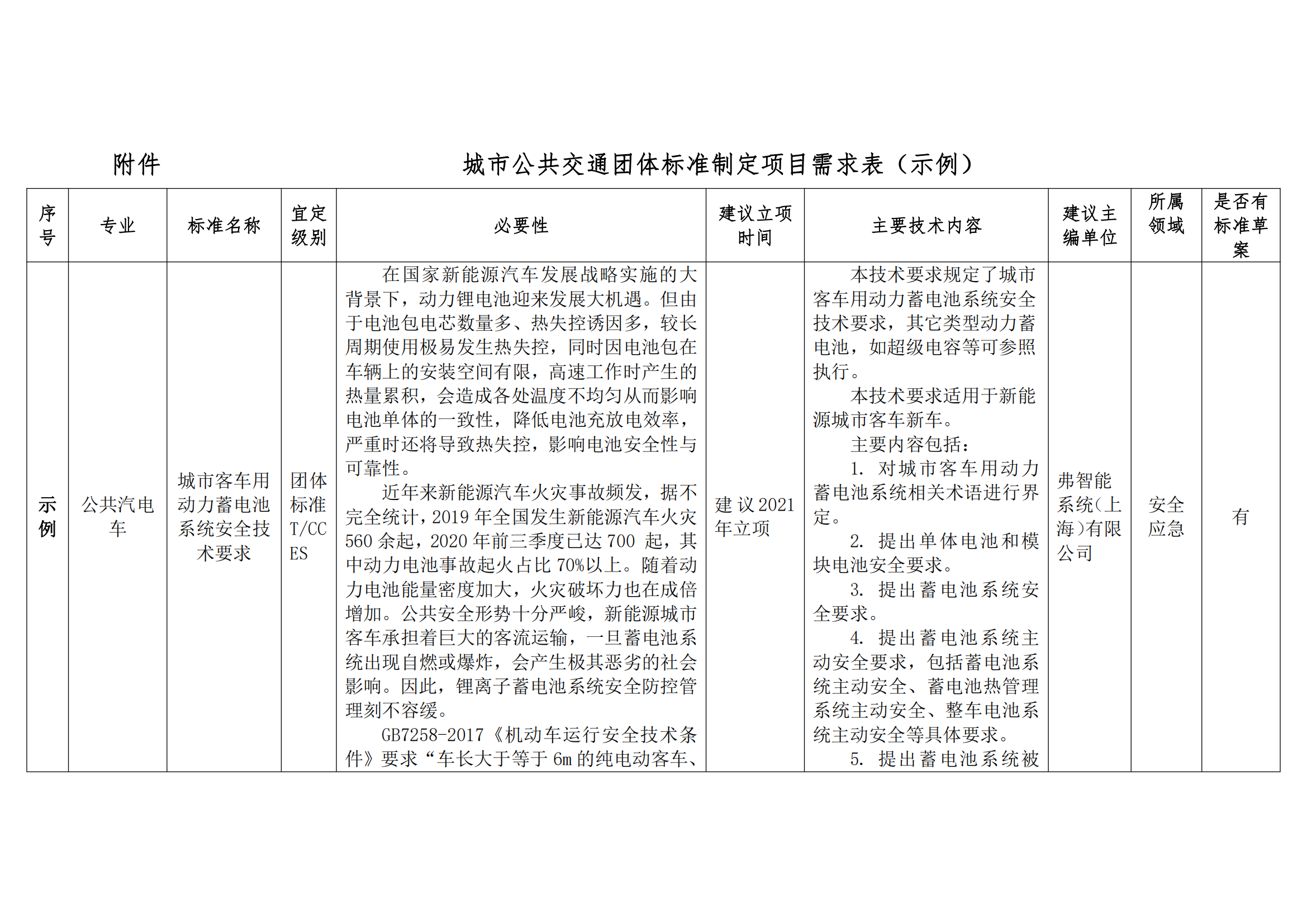 关于征集城市公共交通团体标准 制定项目需求的通知(图4)