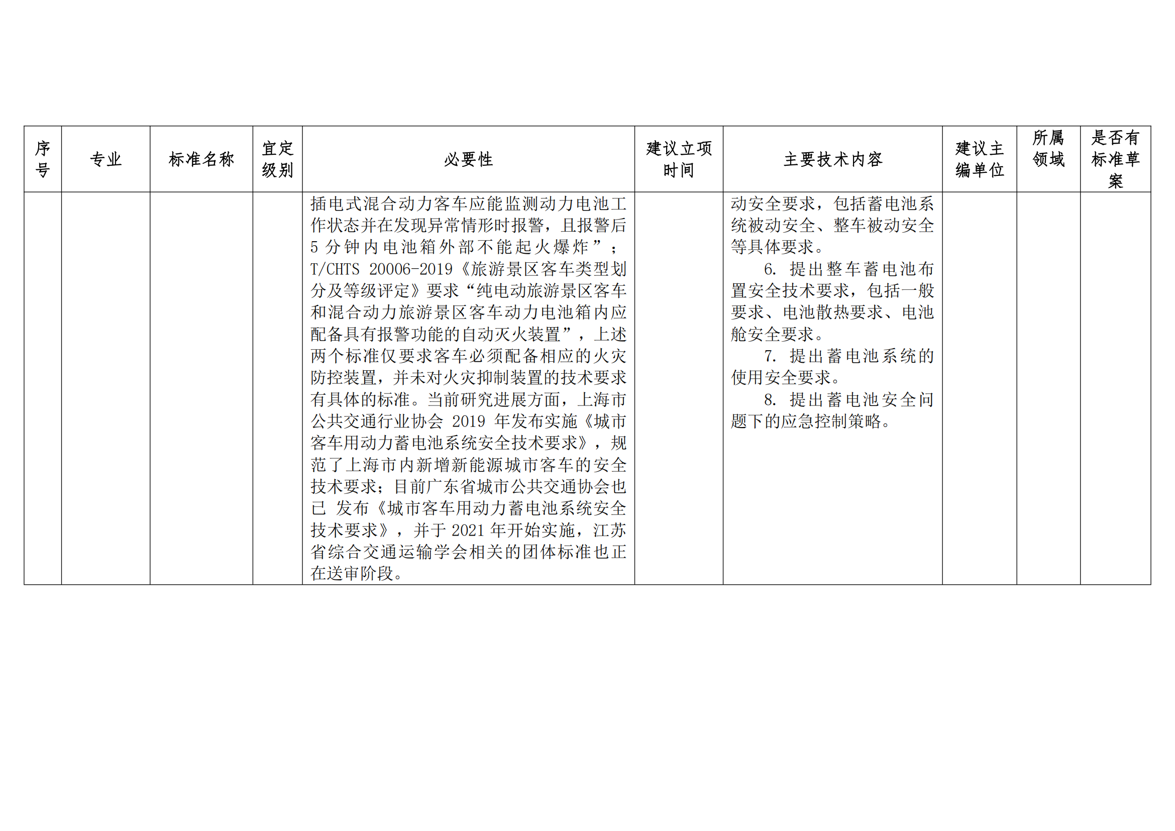 关于征集城市公共交通团体标准 制定项目需求的通知(图5)