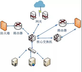 浅谈公交智能调度云系统关键技术应用(图5)