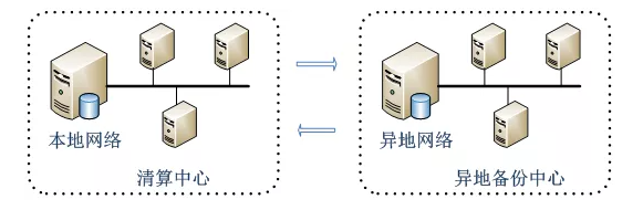 浅谈公交智能调度云系统关键技术应用(图6)