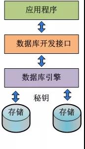 浅谈公交智能调度云系统关键技术应用(图7)