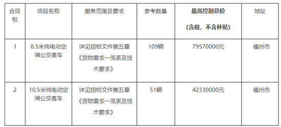 1.219亿！福州纯电动空调公交车采购项目招标公告(图1)