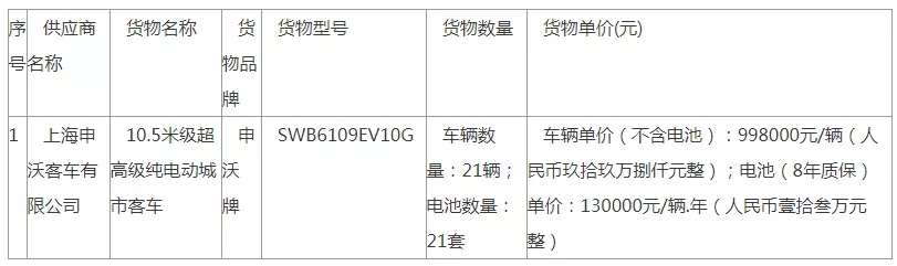 4279万元，21辆纯电动客车中标公告发布了(图1)