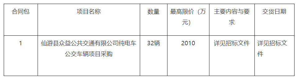 仙游县众益公共交通有限公司纯电车公交车辆项目采购公开招标公告(图1)