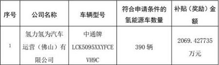 2069万元！390辆中通氢能客车获得佛山运营补贴(图2)