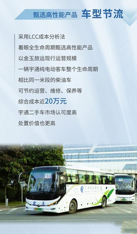 宇通：以逆向思维跑出加速度，金玉旅运大手笔再购75辆新车(图3)